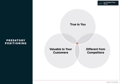 5 Elements You Need to Create a Powerful Value Proposition