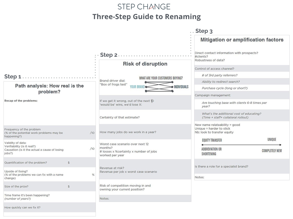 3-step guide to renaming.001