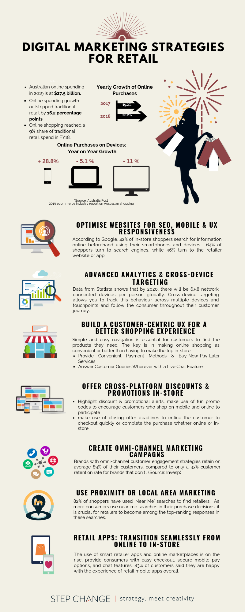 DIGITAL_MARKETING_STRATEGIES_FOR_RETAIL_v3