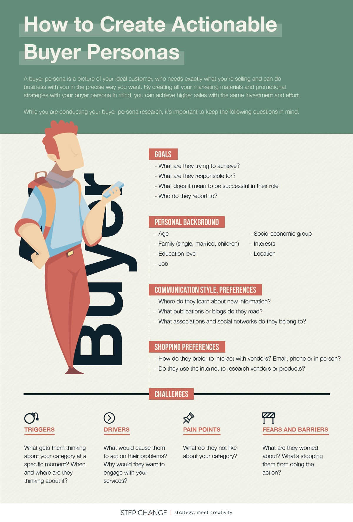 The Ultimate Guide to Creating Actionable Buyer Personas