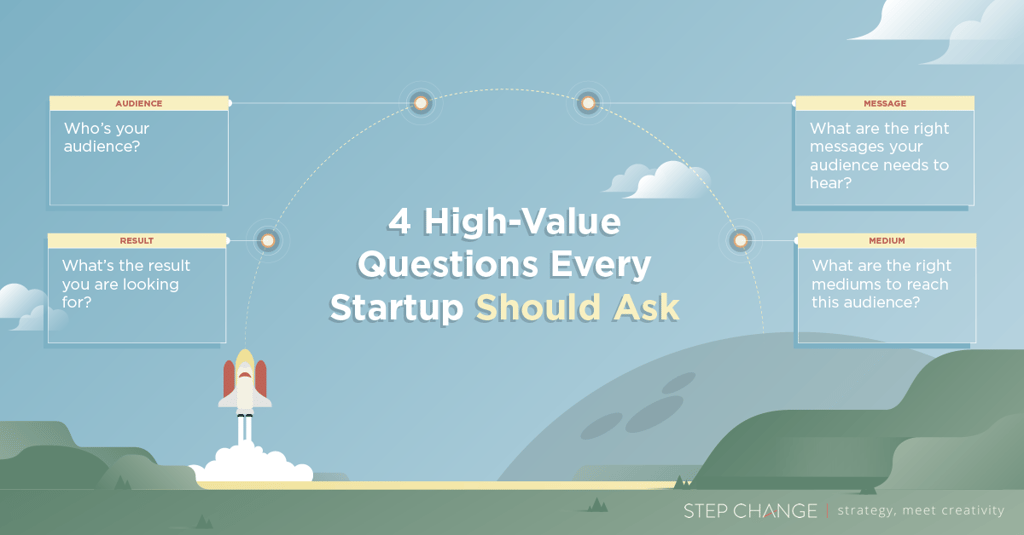 4-high-value-questions-every-startup-should-ask-Facebook_1.png