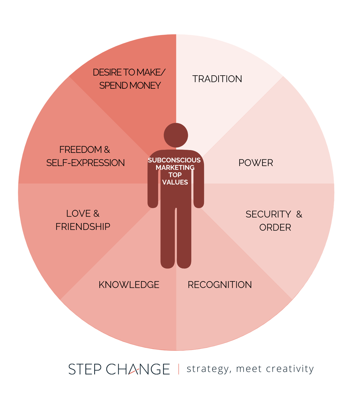 How to Increase Conversion through Subconscious Marketing