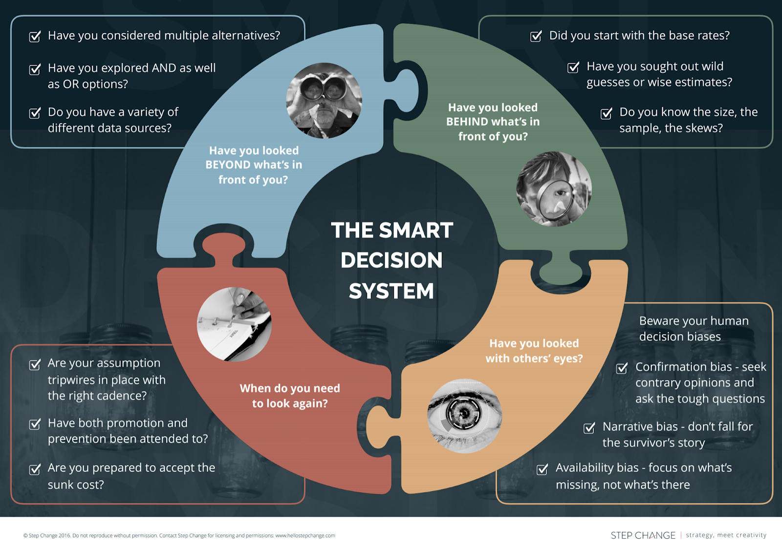 Beat Your Competitors At Disruptive Innovation