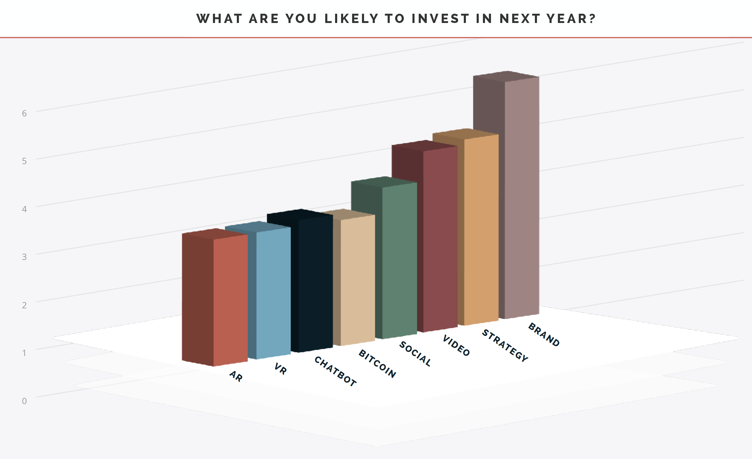 Where-CEOs-Plan-To-Invest-For-Growth-2018-01