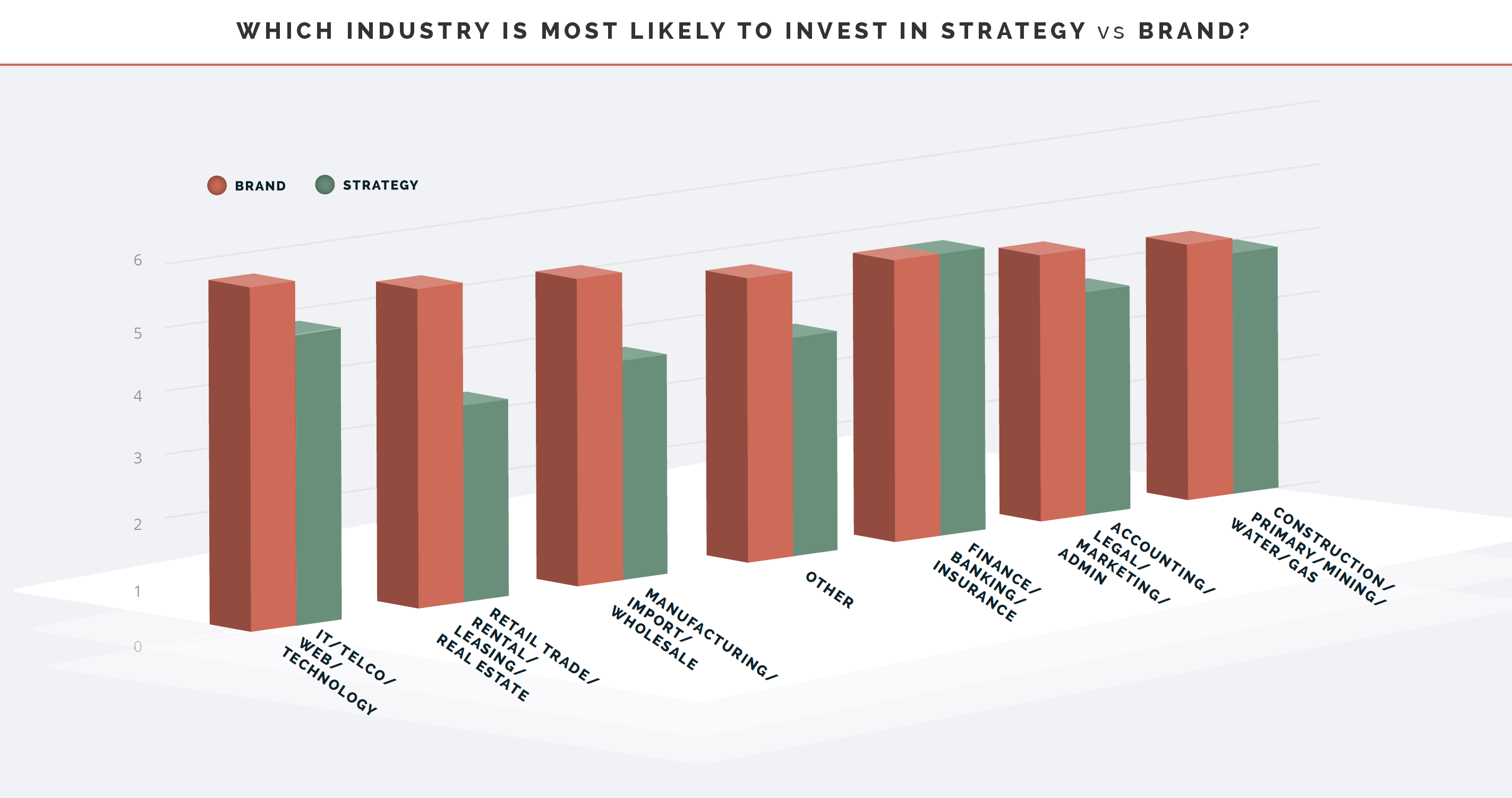 Where-CEOs-Plan-To-Invest-For-Growth-2018-03