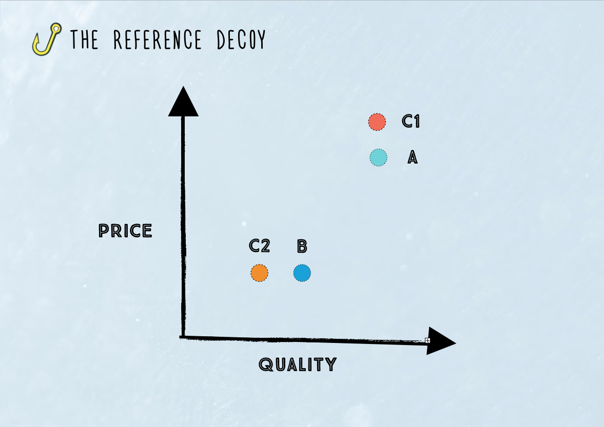 behavioural-economics-decoy-pricing