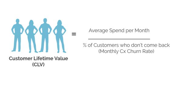 customer-lifetime-value02