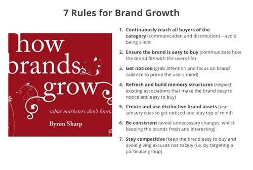 growing-your-brand