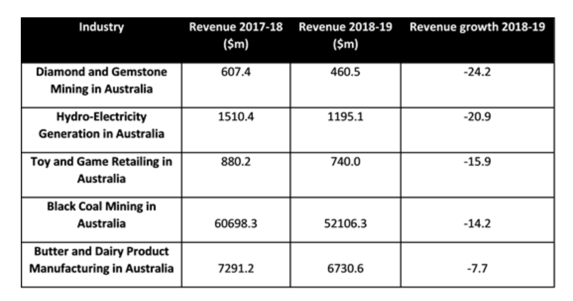 Developing Strategies for a Sunset Industry