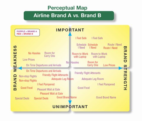 What Is Brand Positioning?