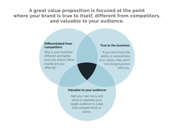 step-change-value-proposition.001