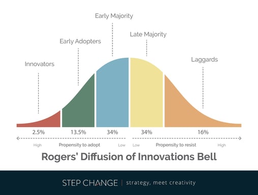 Diffusion-of-Innovations-01_sml.jpg