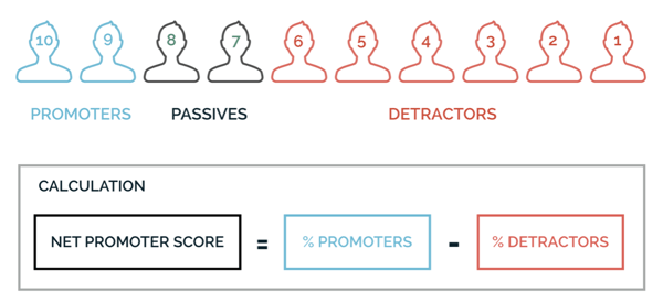 active-net-promoter-score01