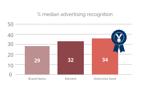 distinctive-vs-differentated-brand02