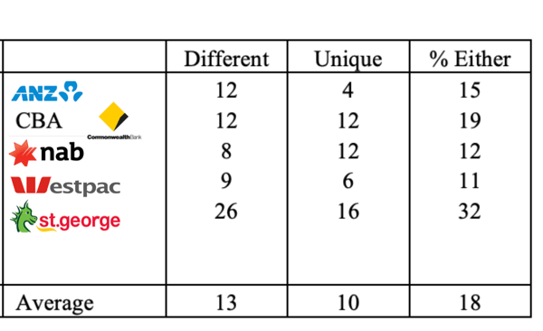 distinctive-vs-differentated-brand03