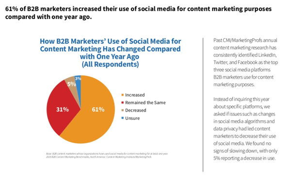 CMI-content-marketing-chart-5