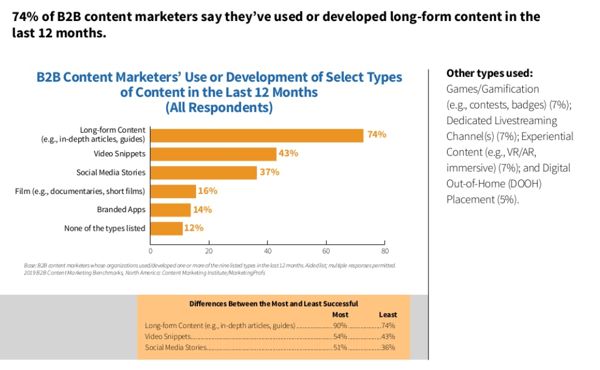 CMI-content-marketing-chart-7