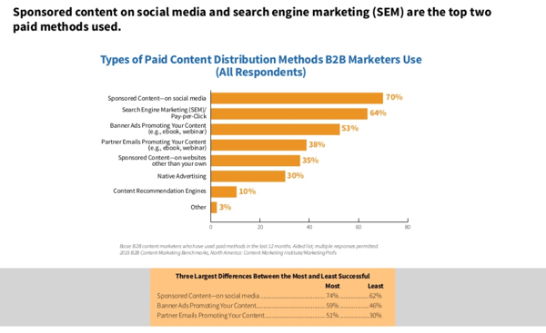 CMI-content-marketing-chart-8