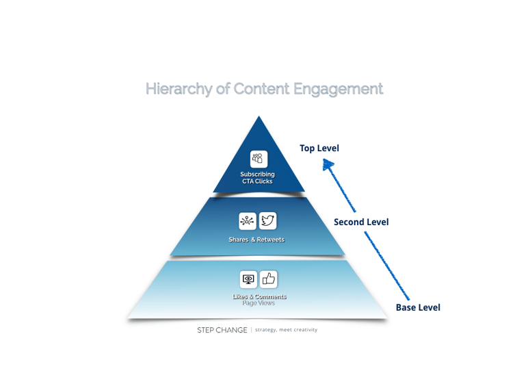 Content Engagement Infographic