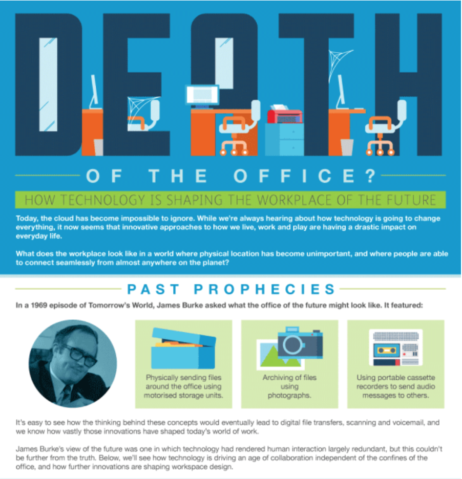 Agency  Case study, De'Longhi,  Infographics