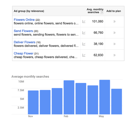 adwords-enter-a-new-market