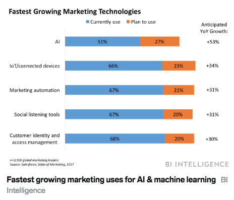 ai-machine-learning-SMBs-03