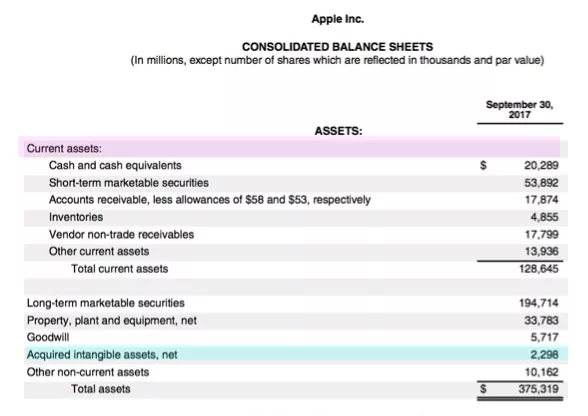 How Much Are Your Digital Assets Worth?