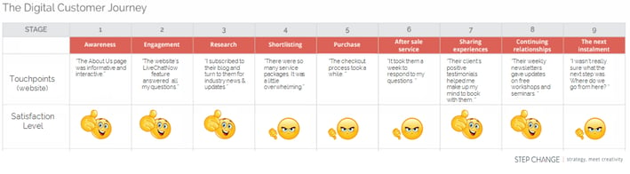 digital journey map3