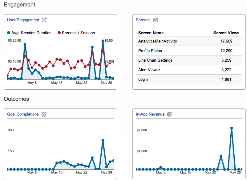 digital-marketing-KPIs-engagement