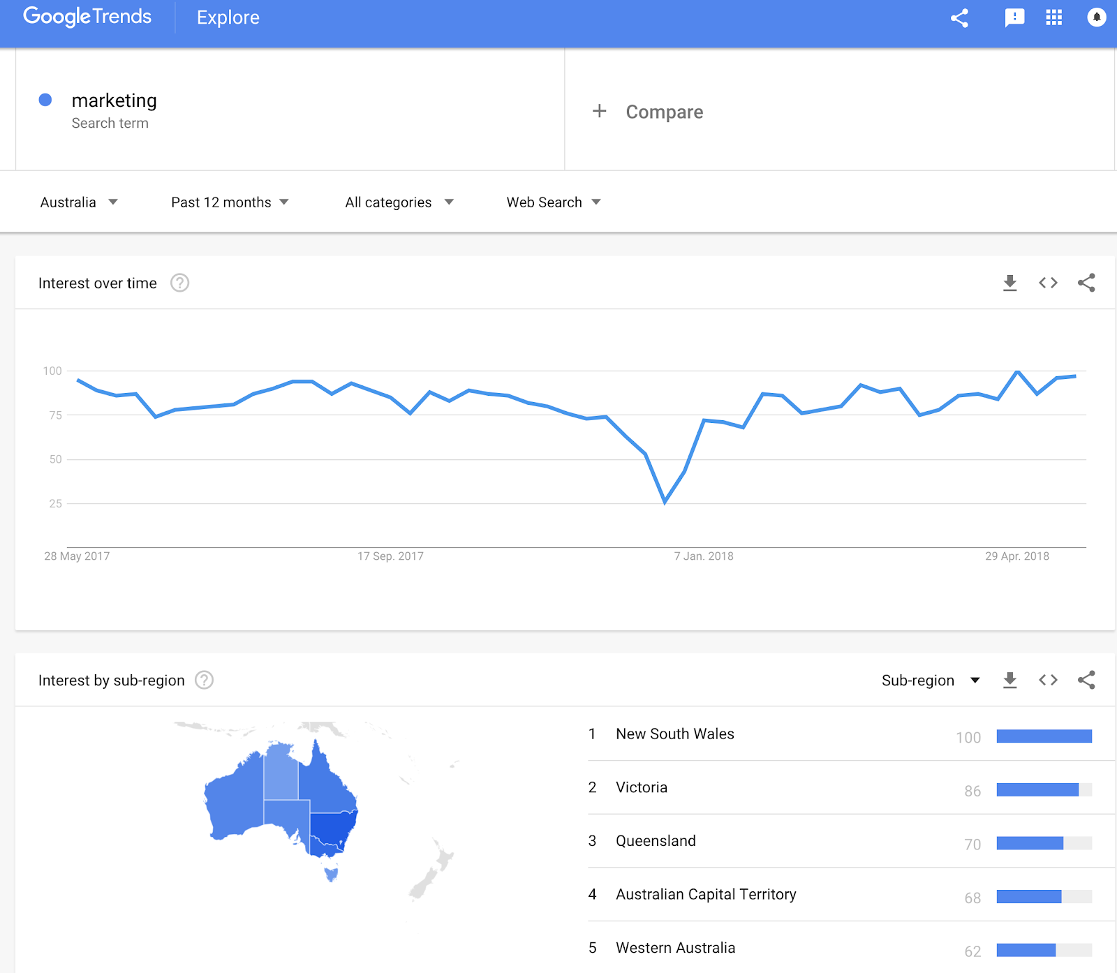 google-trends-enter-a-new-market