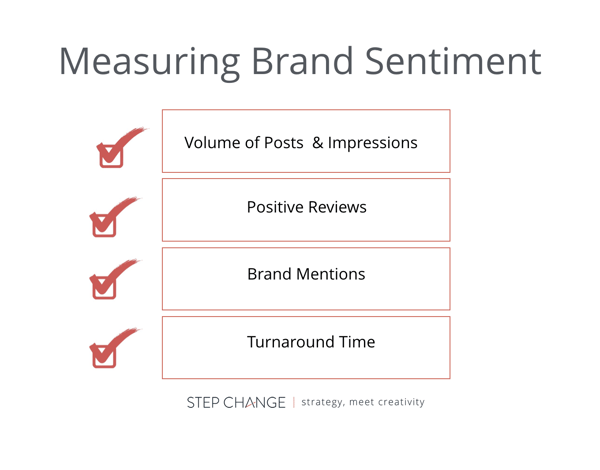 digital-marketing-KPIs-measuring-brand-sentiment