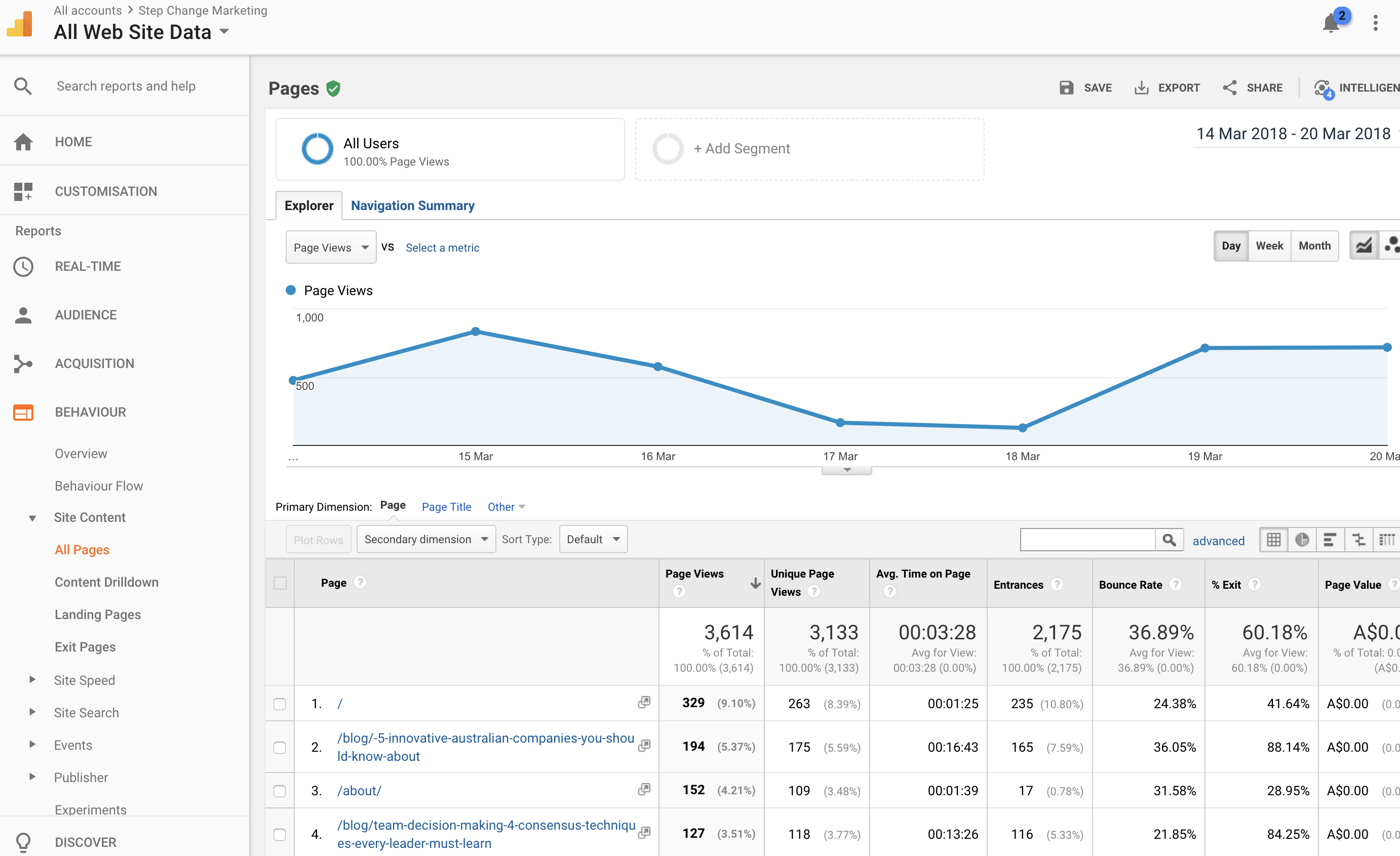 digital-marketing-KPIs-page-views