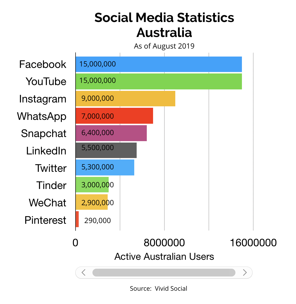 Are You Tracking The Right Social Media Metrics?