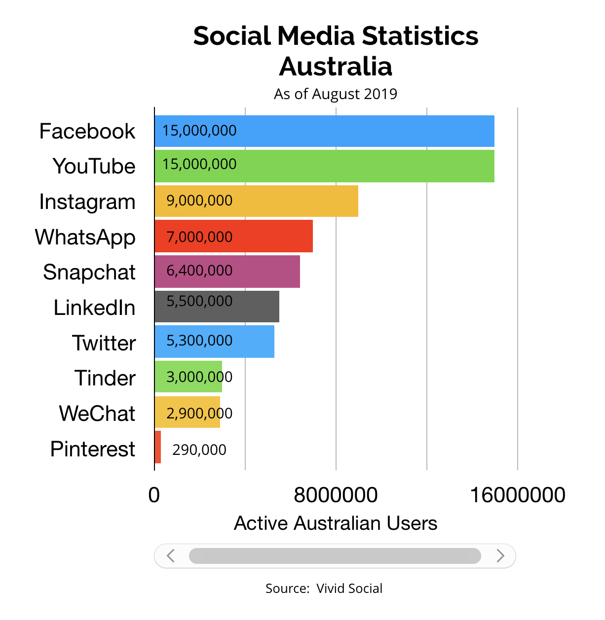 Are You Tracking the Right Social Media Metrics?