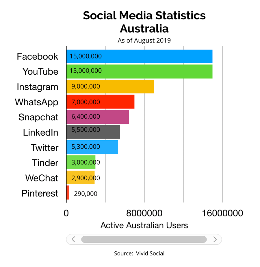 Are You Tracking the Right Social Media Metrics?