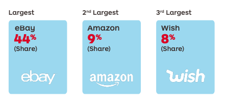 top-ecommerce-platforms