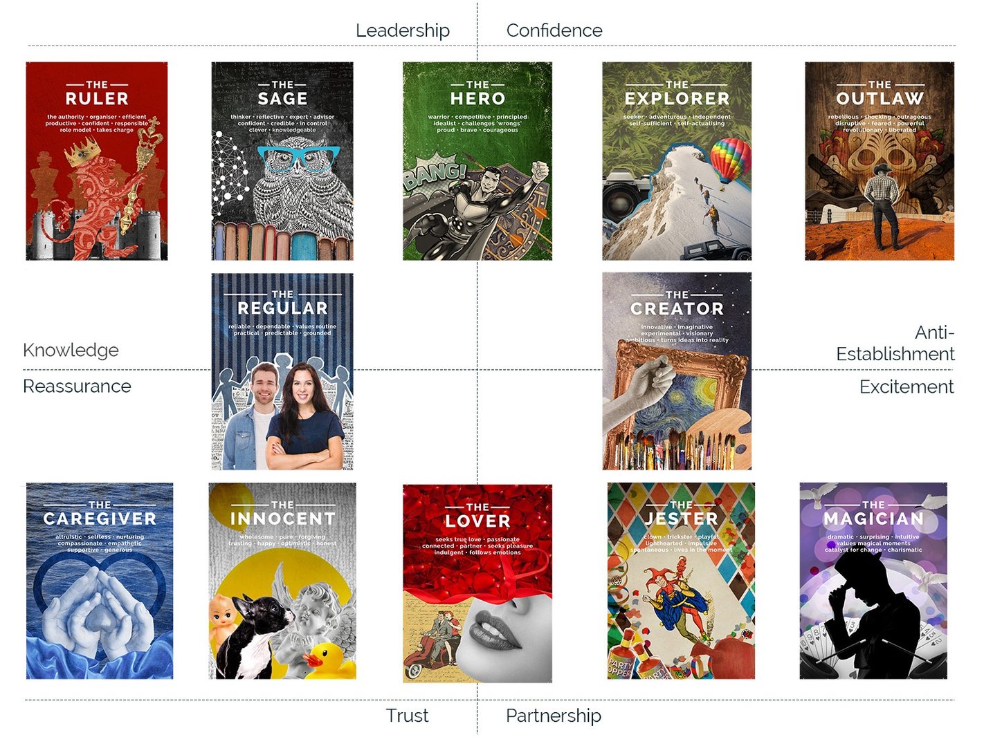 What Are Brand Archetypes? How Do They Power the World’s Most Memorable