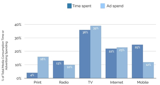 Mary-Meeker_graph_image.001.jpeg