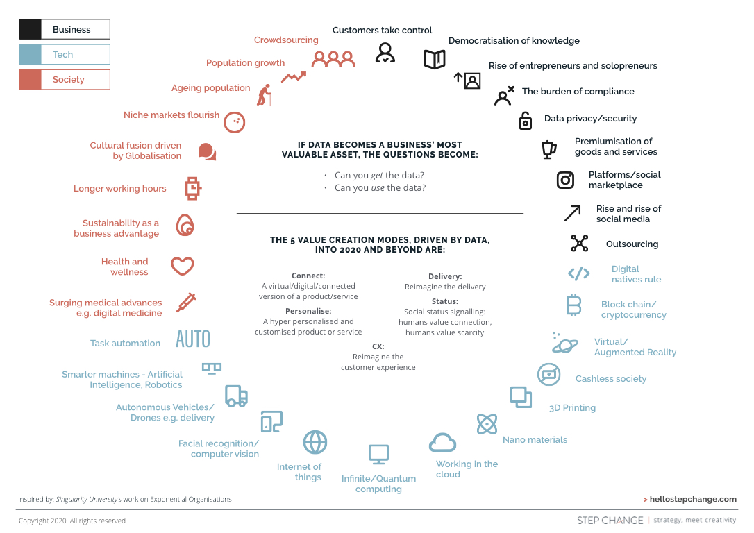 Developing a Complete Strategic Response to Disruption