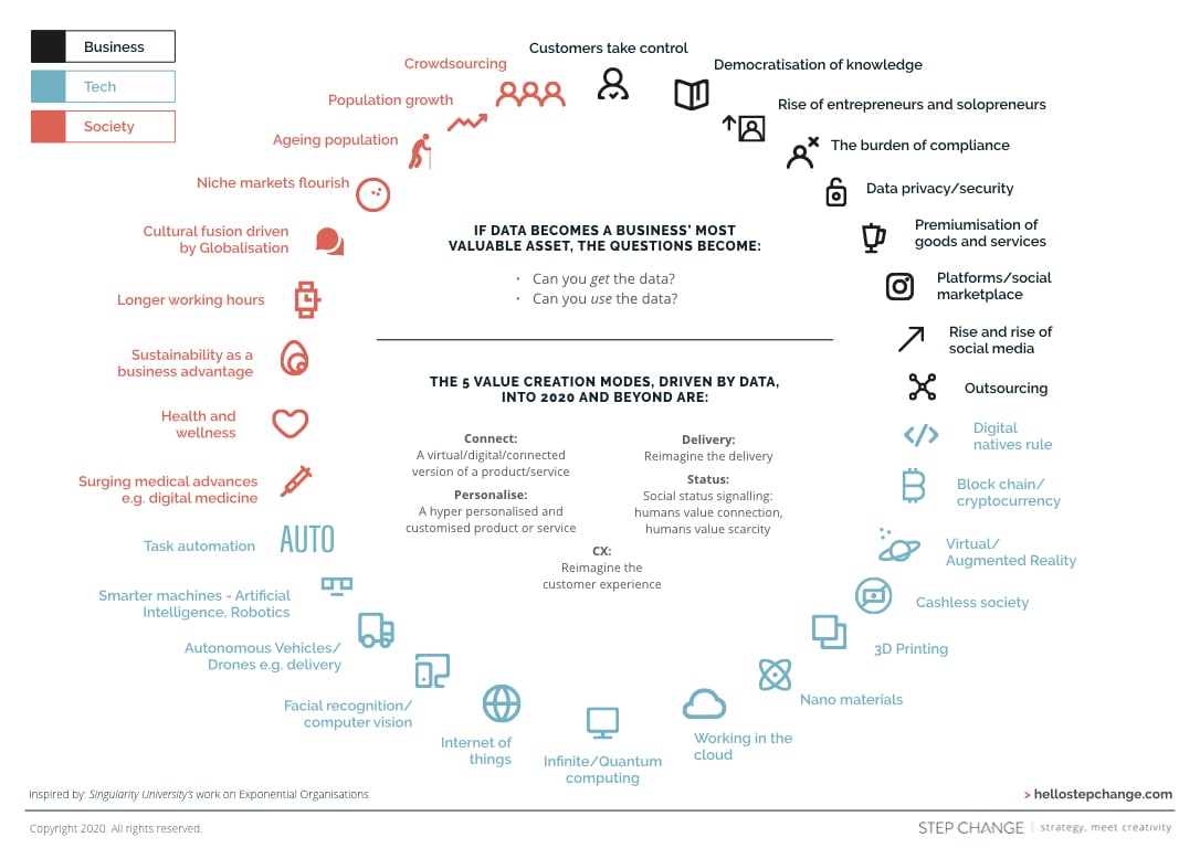 Disruption Drivers 2020_V3.001