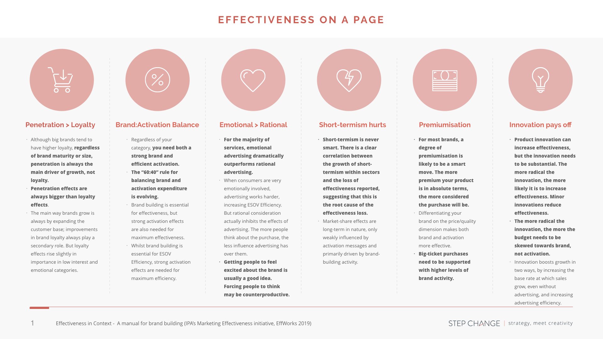 Effectiveness On A Page.001