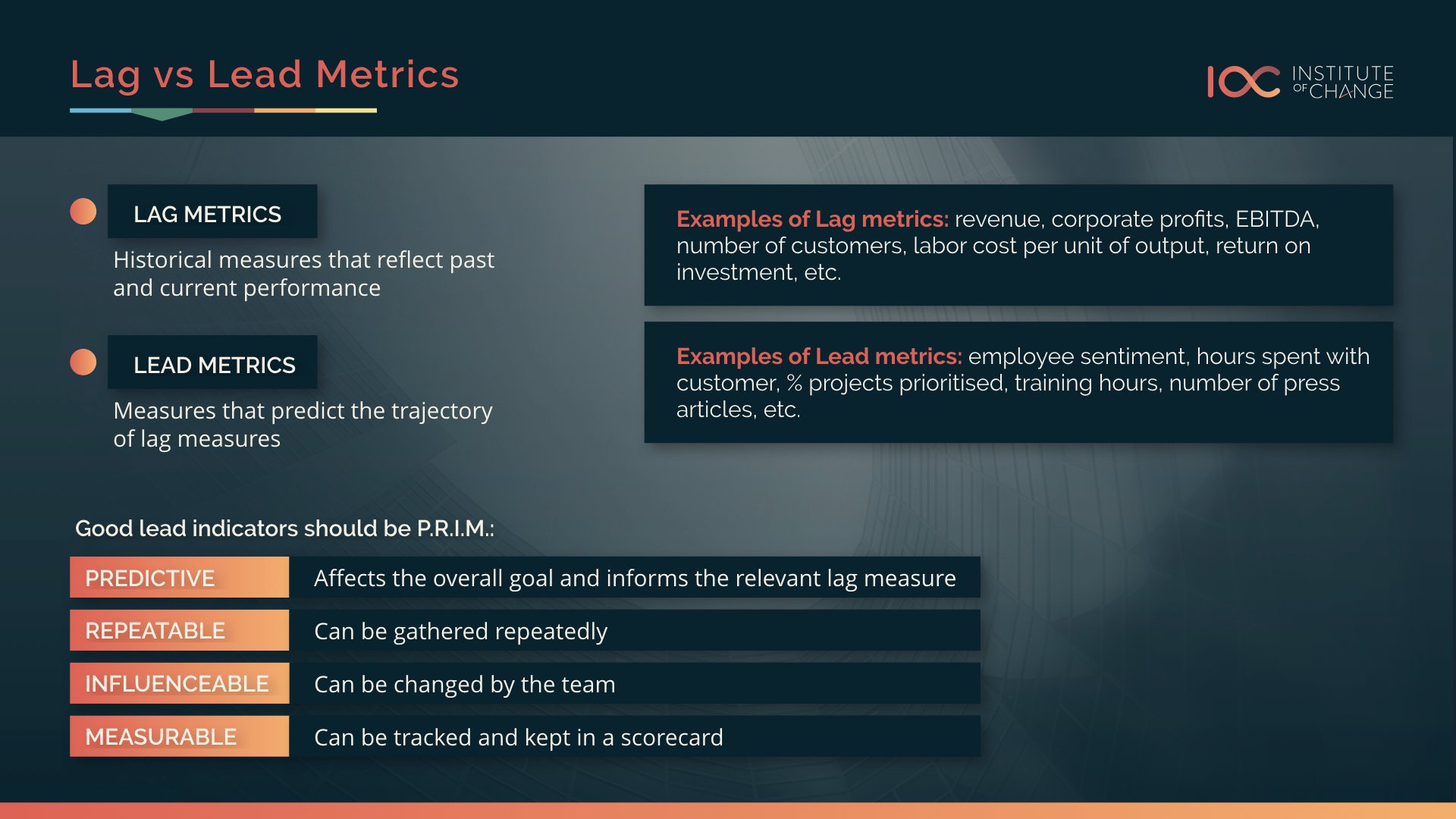 Measures That Matter - Lag Vs Lead Metrics