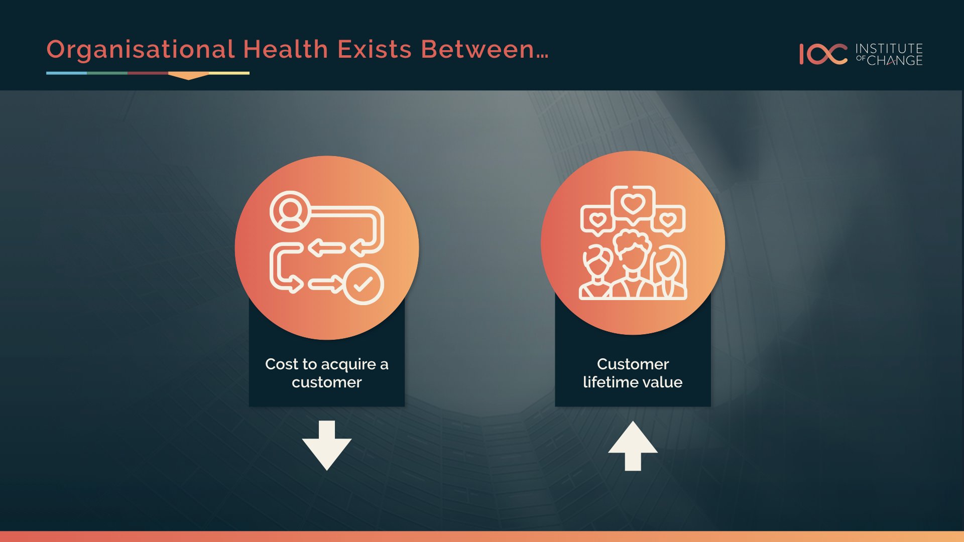 Measures That Matter 1 - Business Health