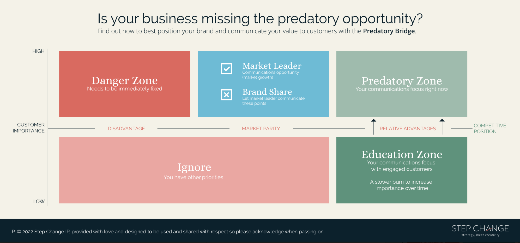 Predatory Bridge Framework