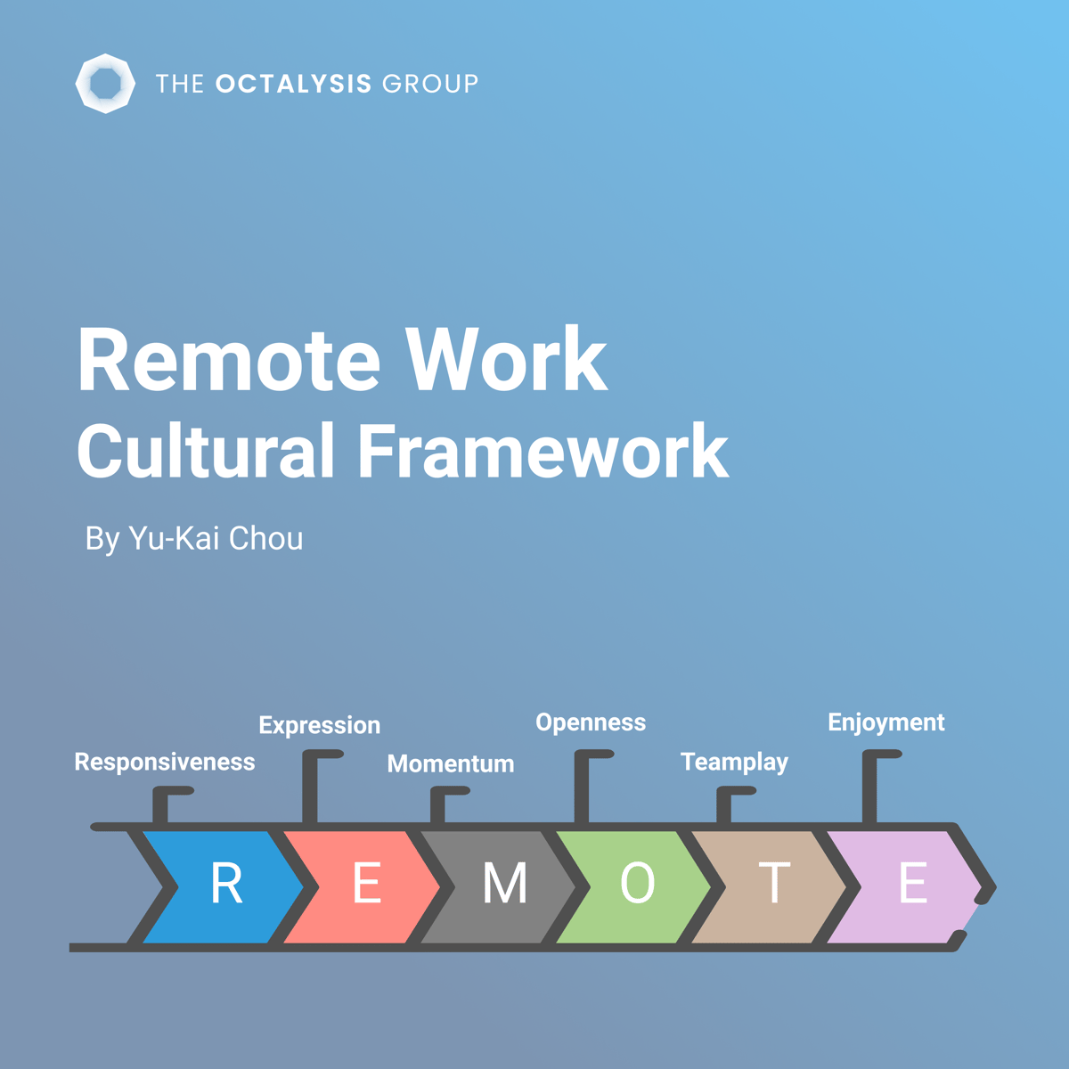 5 Gamification Insights to Unlock Team Motivation with Octalysis
