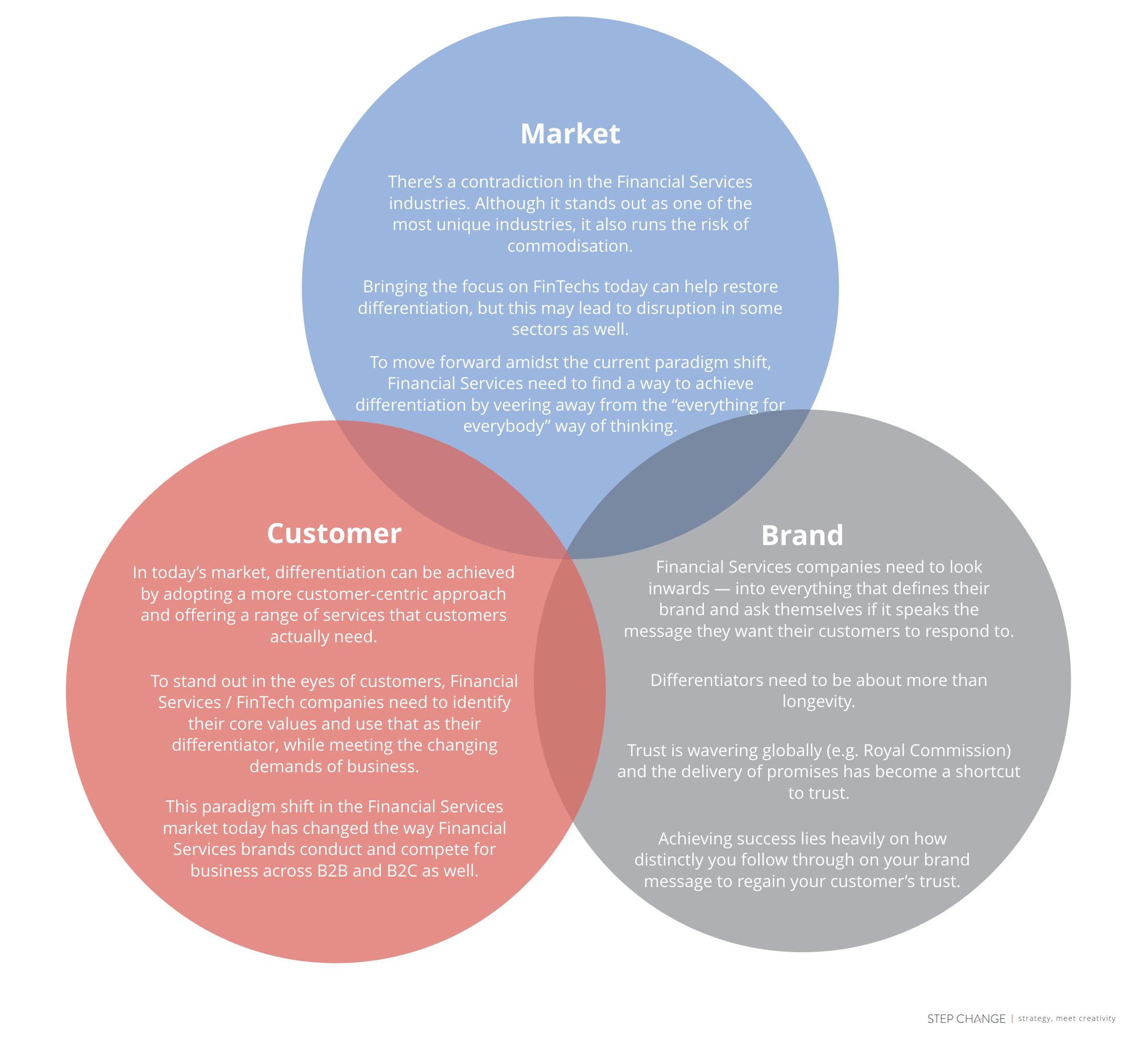 financialservices_differentiation