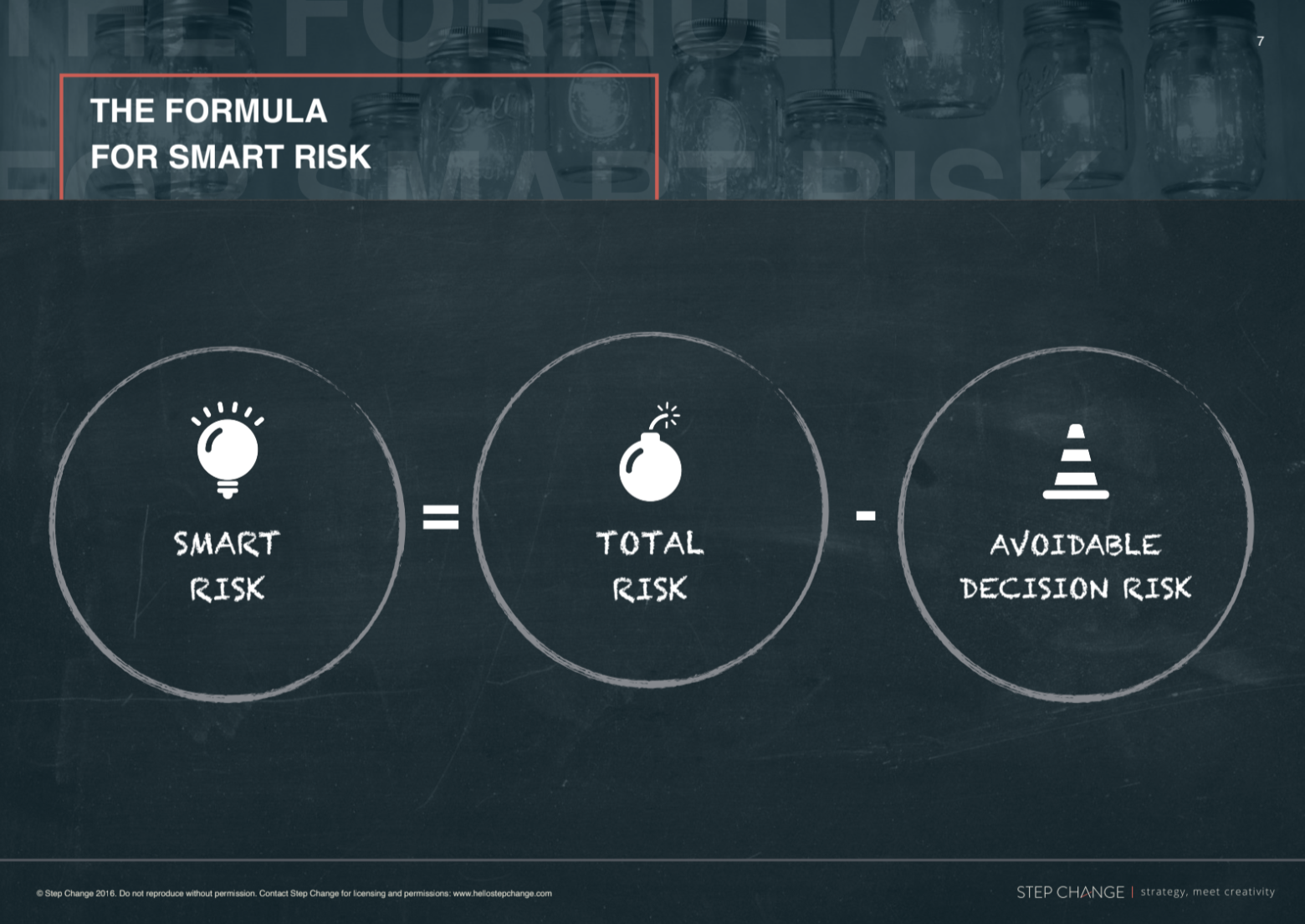 Smart Decision System - Smart Risk Formula by Step Change