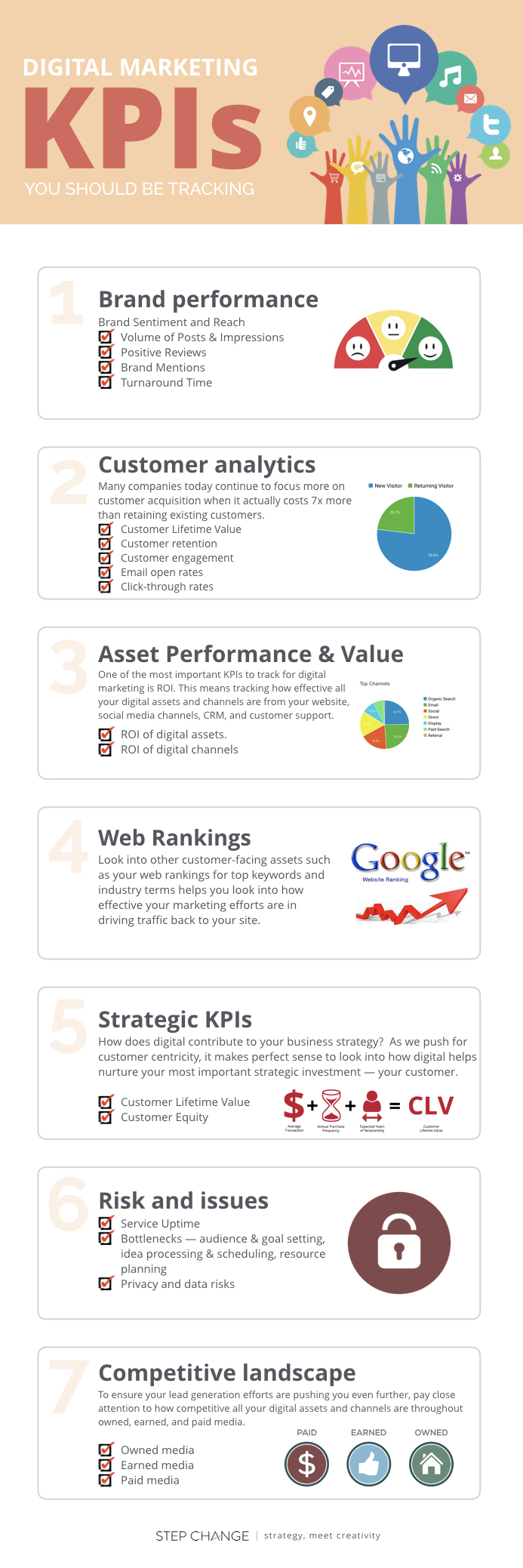 digital marketing KPIs infographic
