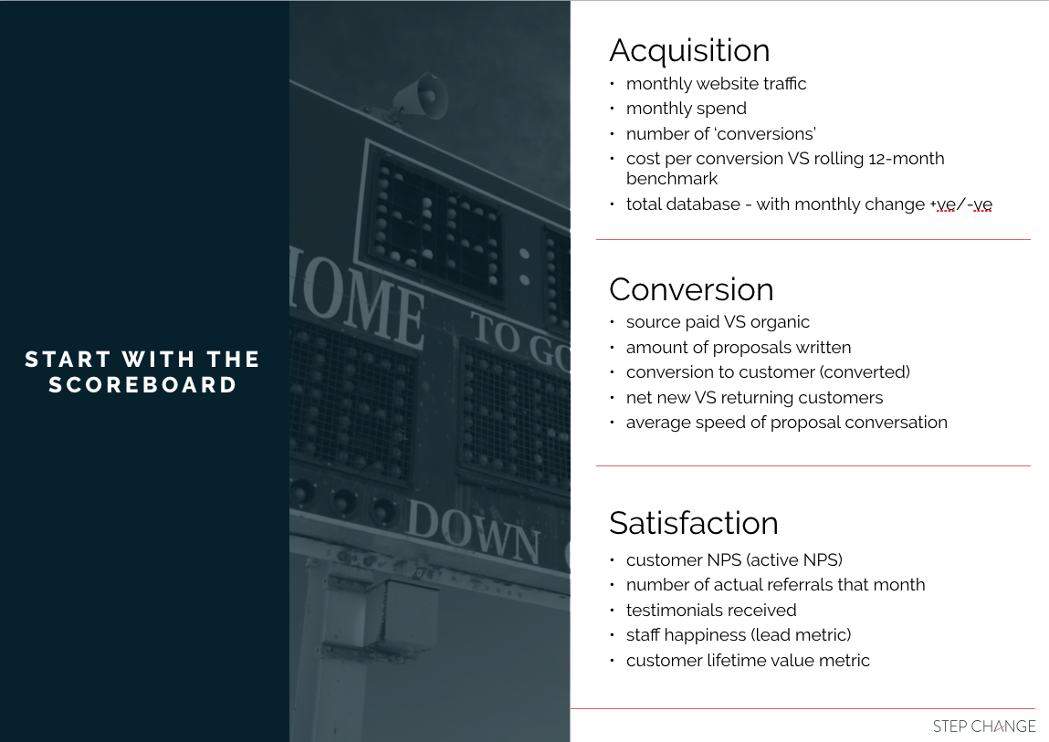 marketing-plan-dashboard