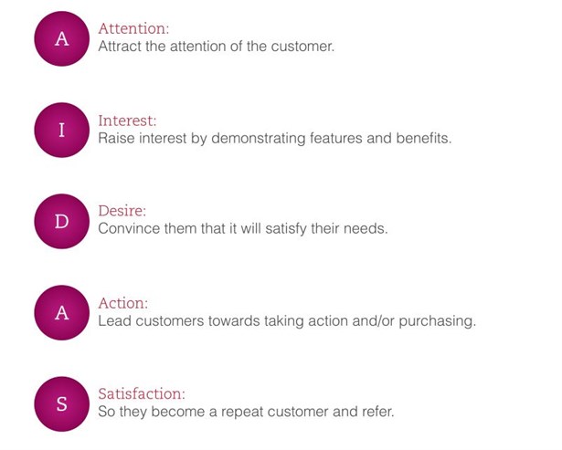 Assessing Communication AIDAS